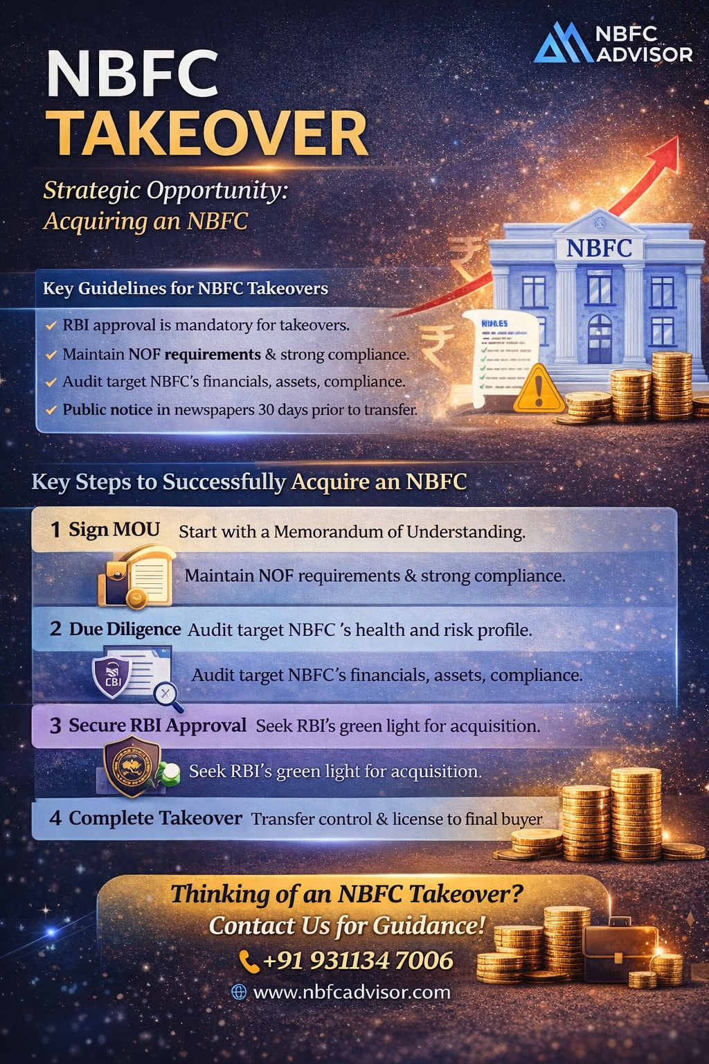 Want to Enter India’s Booming Lending Sector—Without Waiting Years?